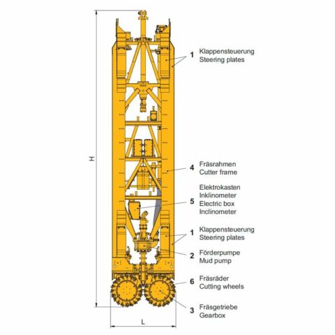 Bc 35 Trench Cutter